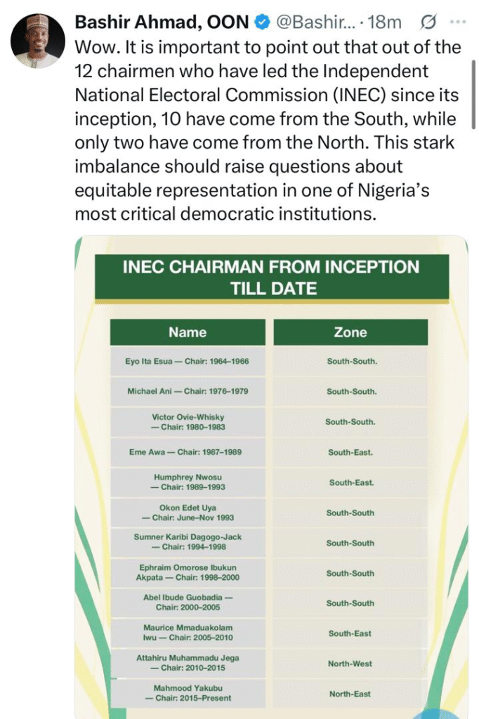 ''This stark imbalance should raise questions about equitable representation'' - Bashir Ahmad kicks as he says only two Northerners have assumed office of INEC chairman compared to the 10 from the South 4
