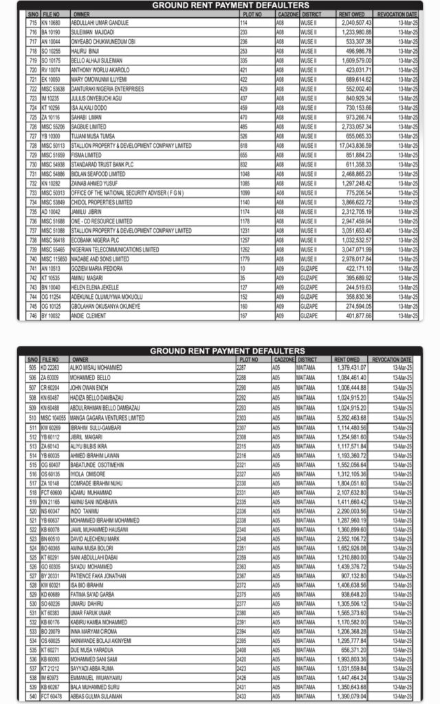 (Photos) Ganduje, Patience Jonathan, Donald Duke, David Mark Listed as FCTA Revokes 1,095 Abuja Property Titles 7 (Photos) Ganduje, Patience Jonathan, Donald Duke, David Mark Listed as FCTA Revokes 1,095 Abuja Property Titles 7