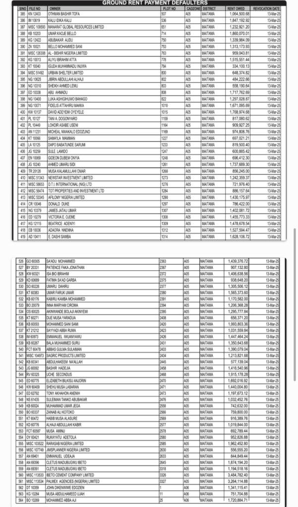 (Photos) Ganduje, Patience Jonathan, Donald Duke, David Mark Listed as FCTA Revokes 1,095 Abuja Property Titles 6 (Photos) Ganduje, Patience Jonathan, Donald Duke, David Mark Listed as FCTA Revokes 1,095 Abuja Property Titles 6
